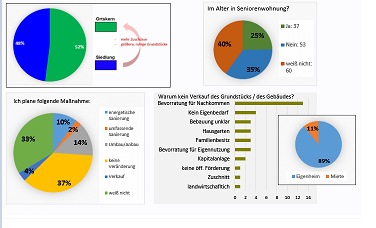 grafikbuergerbef