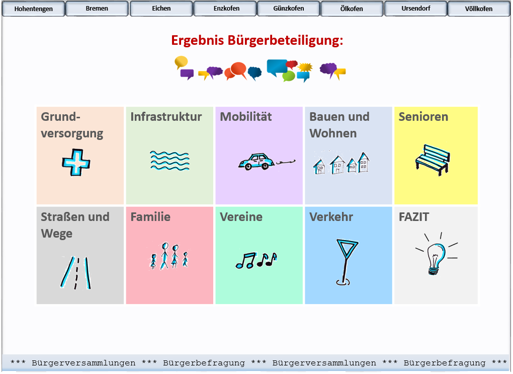 Bürgerbeteiligung